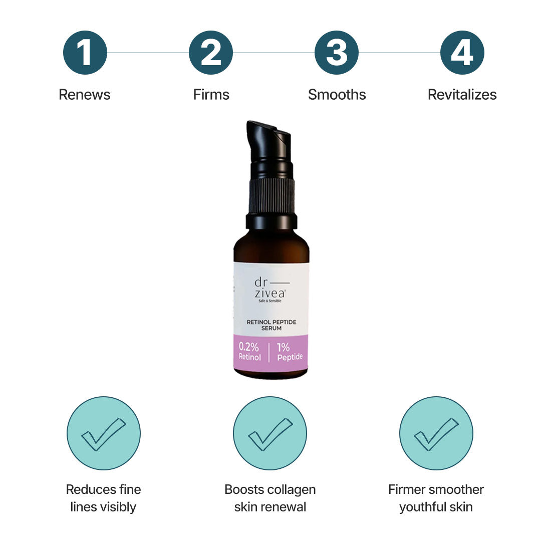 Retinol Serum - Retinol 1% + Vitamin E With Avocada Oil